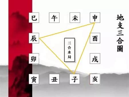 子辰合|八字命理解析：地支三合局中“申子辰”化水的條件